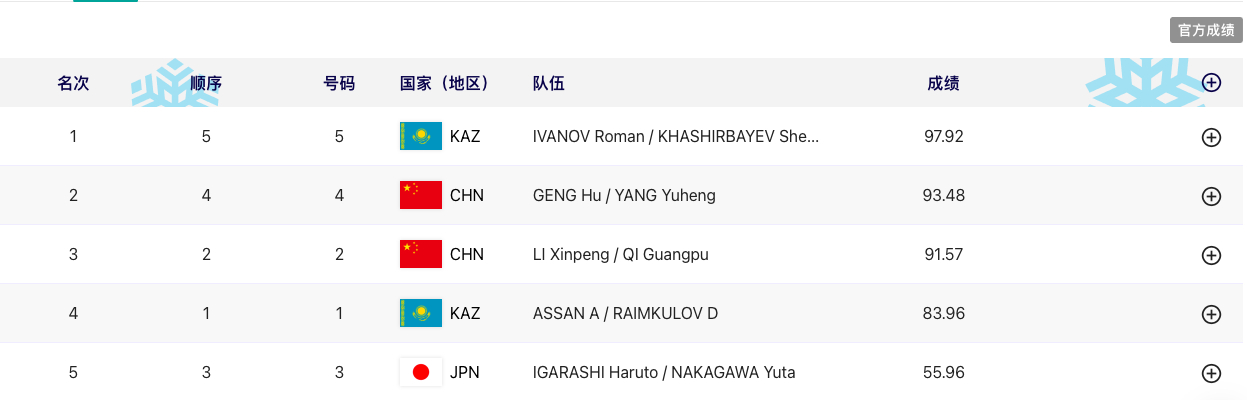 哈尔滨亚冬会自由式滑雪男子空中技巧双人同步